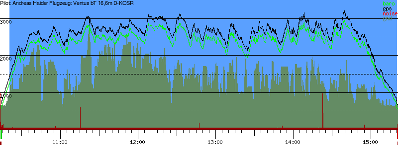 Barometer